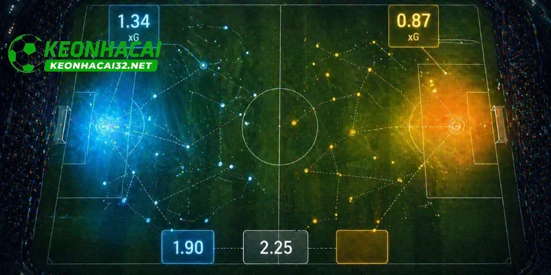 Hiểu đúng về xG khi phân tích kèo nhà cái World Cup bằng chỉ số xG