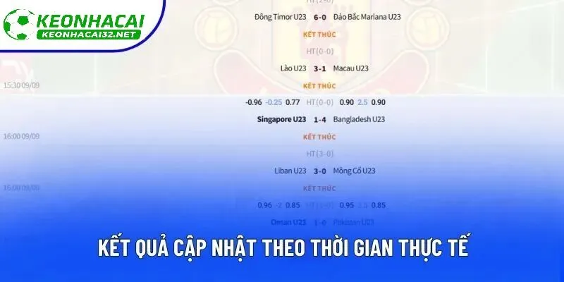 Kết quả bóng đá cập nhật nhanh chính xác theo thực tế